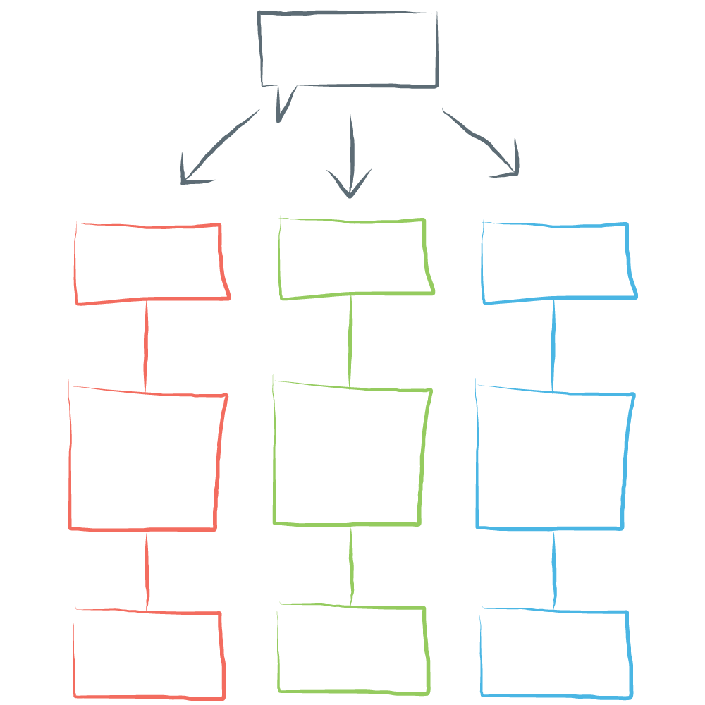 multi branch flow chart