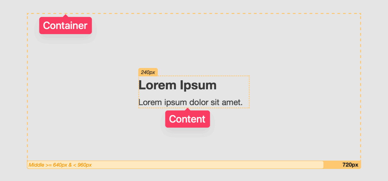 Adaptive Columns